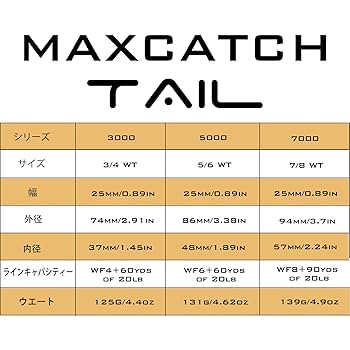 フライタイイングマテリアル　入手困難品　ジャングルコック&ポーラーベアー　AAA ジャングルコック